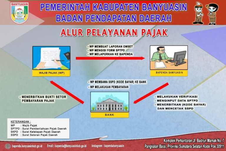 Pajak Restoran Banyuasin Tercapai Rp16,89 Miliar!